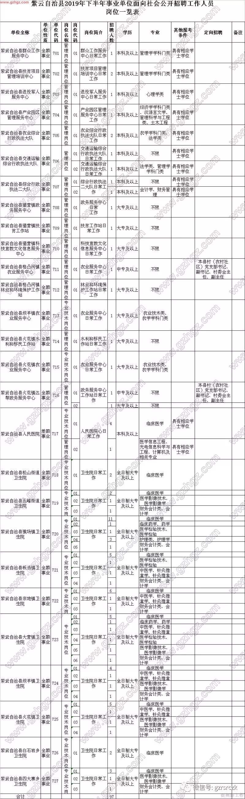 安顺市直事业单位(安顺事业单位招聘2021)
