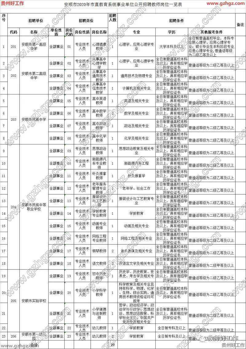 安顺市直事业单位(安顺事业单位招聘2021)