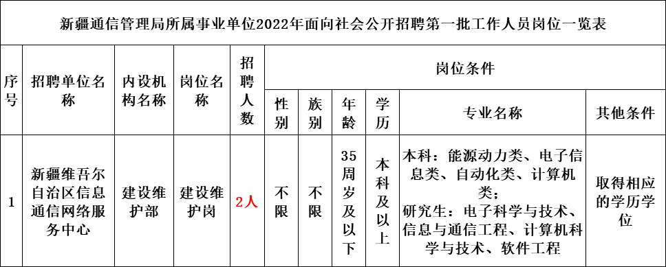 事业单位新疆人力资源的简单介绍