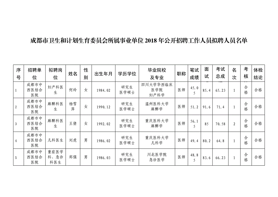 成都市属事业单位一年几次(2020四川事业单位报名时间)