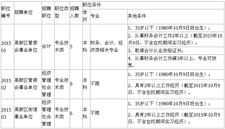 成都市属事业单位一年几次(2020四川事业单位报名时间)