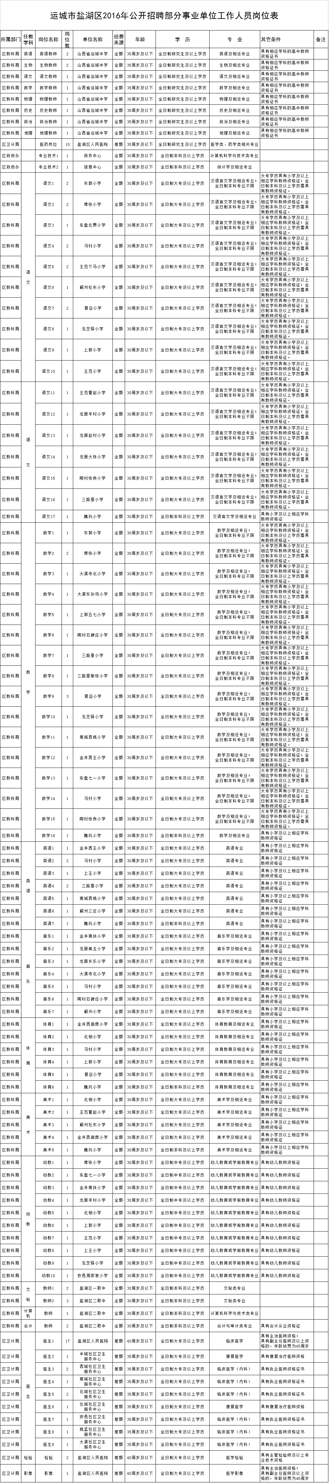 包含邓州事业单位招聘2016的词条