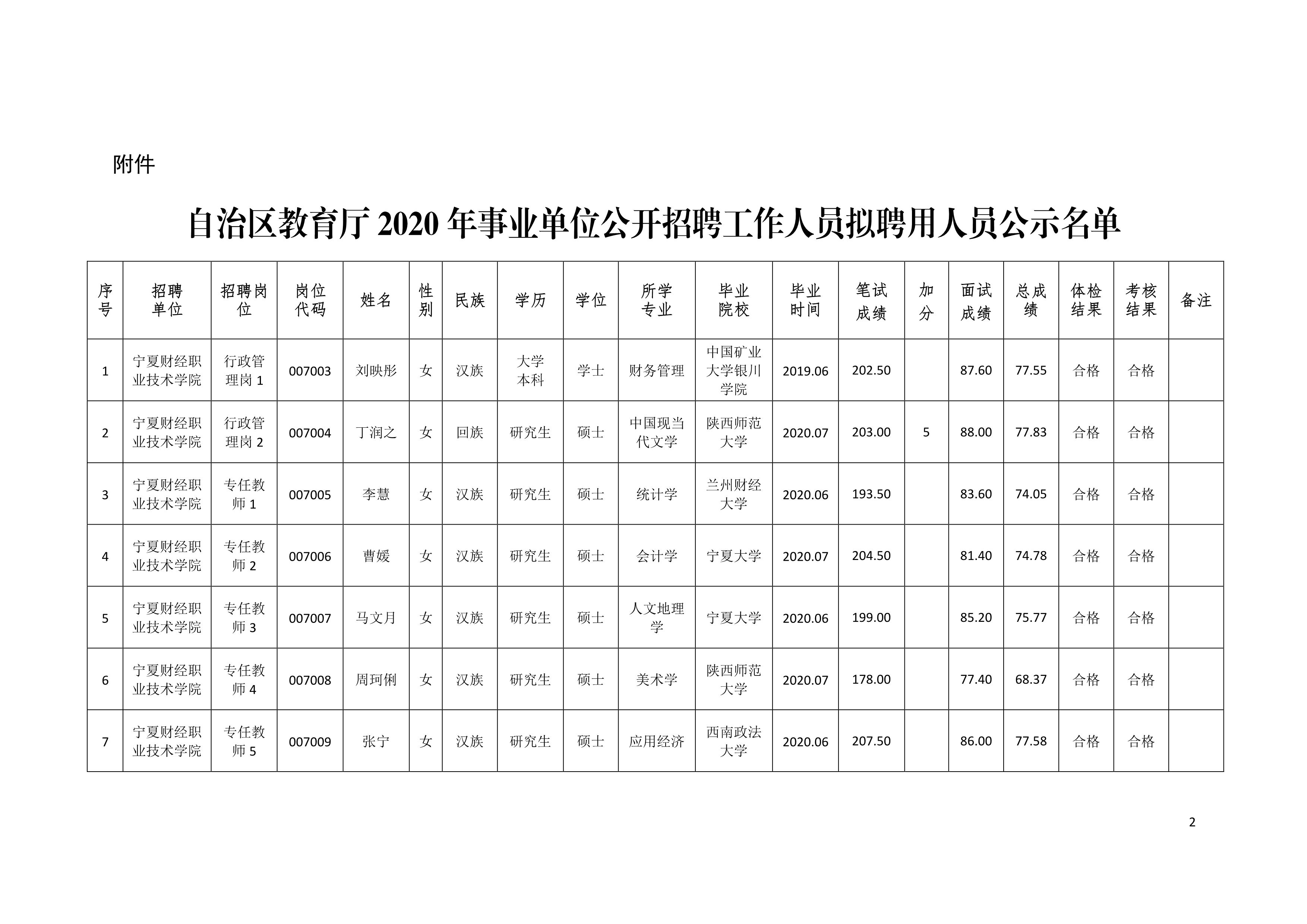 宁夏事业单位选拔(宁夏事业单位成绩查询)