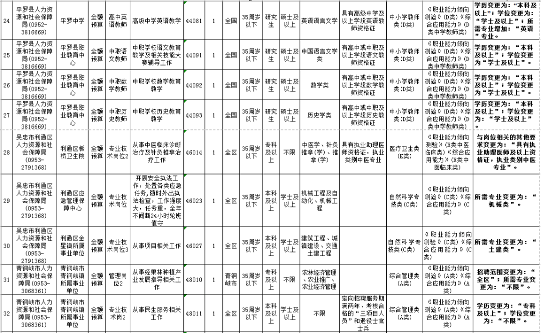 宁夏事业单位选拔(宁夏事业单位成绩查询)