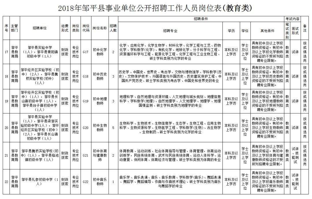 滨州事业单位课程(滨州事业单位成绩查询)