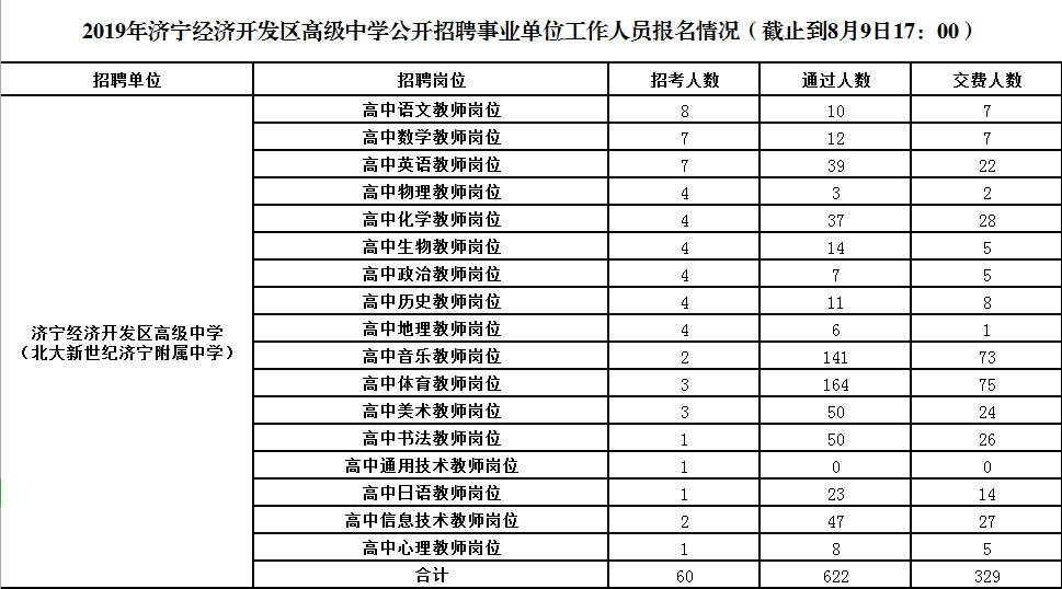 济宁事业单位面试形式(济宁事业单位人员工资变动审批表)