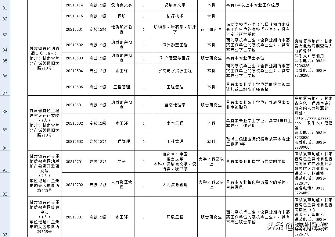 甘肃省是事业单位招聘考试的简单介绍