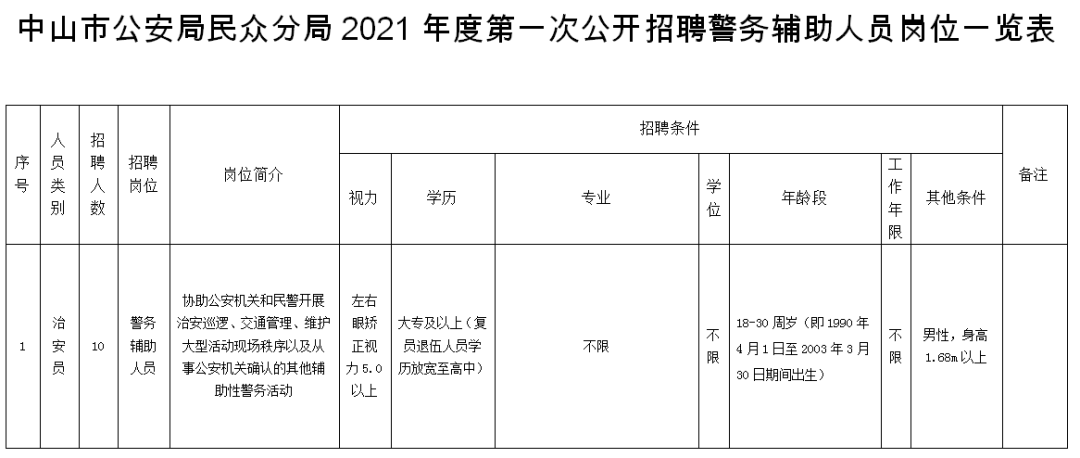 关于2018年中山市事业单位招聘的信息