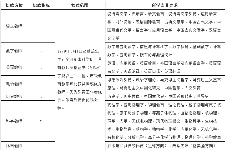 宁波事业单位招聘季节(宁波事业单位统考2020)