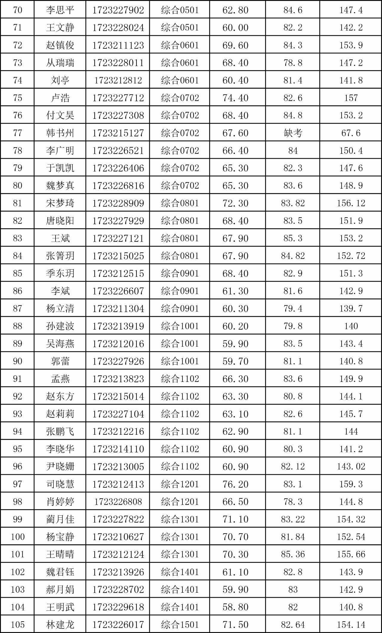 包含阳信县2017年事业单位录取的词条