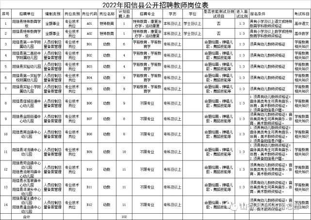 包含阳信县2017年事业单位录取的词条