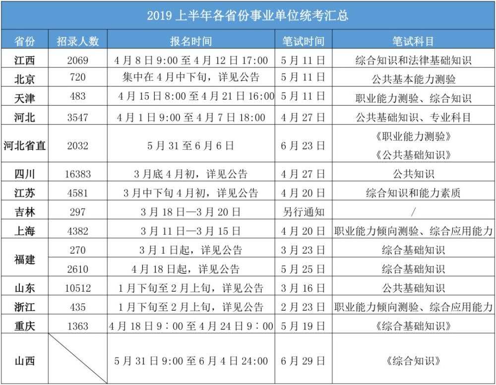 事业单位卫生类考试科目(2020年护士事业编考试)