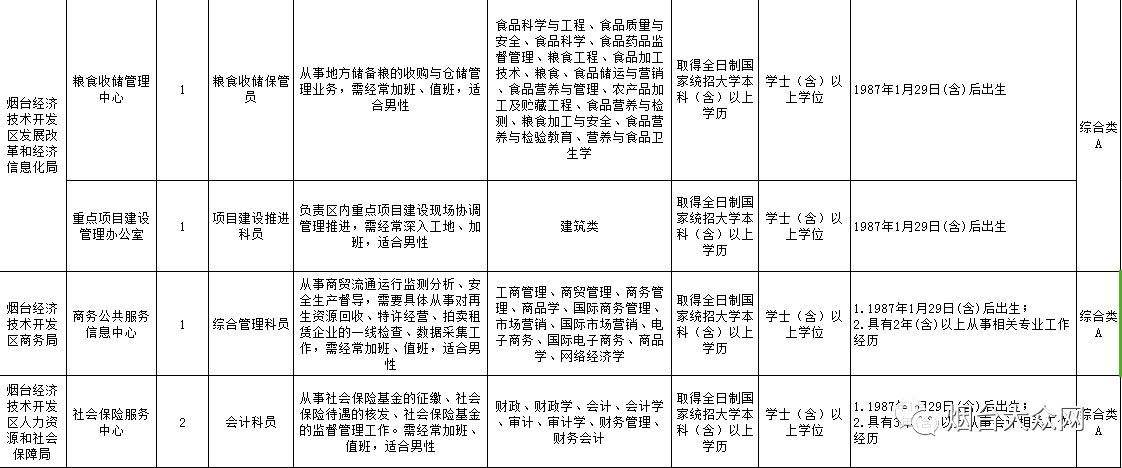 2018年长岛事业单位(2021长岛事业单位报考)