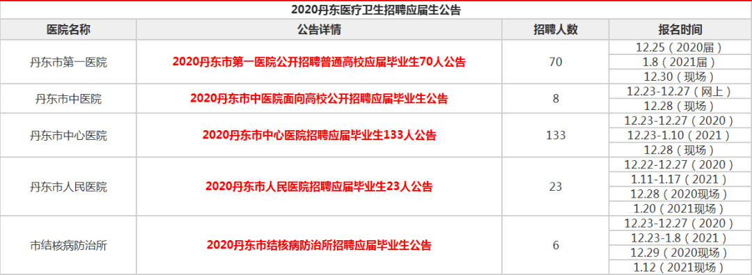 2018年长岛事业单位(2021长岛事业单位报考)