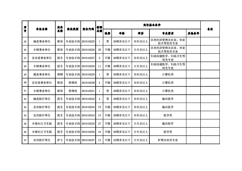 喀什事业单位优秀干部(2019年喀什事业单位考试内容)