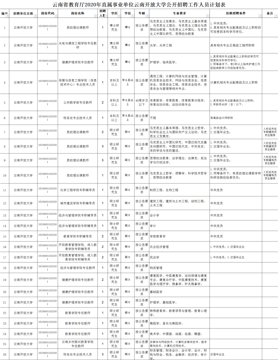 青海海东事业单位招聘信息(2020青海事业单位考试时间)