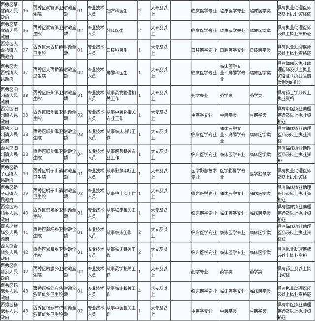 关岭事业单位内定(关岭县事业单位招聘公告)