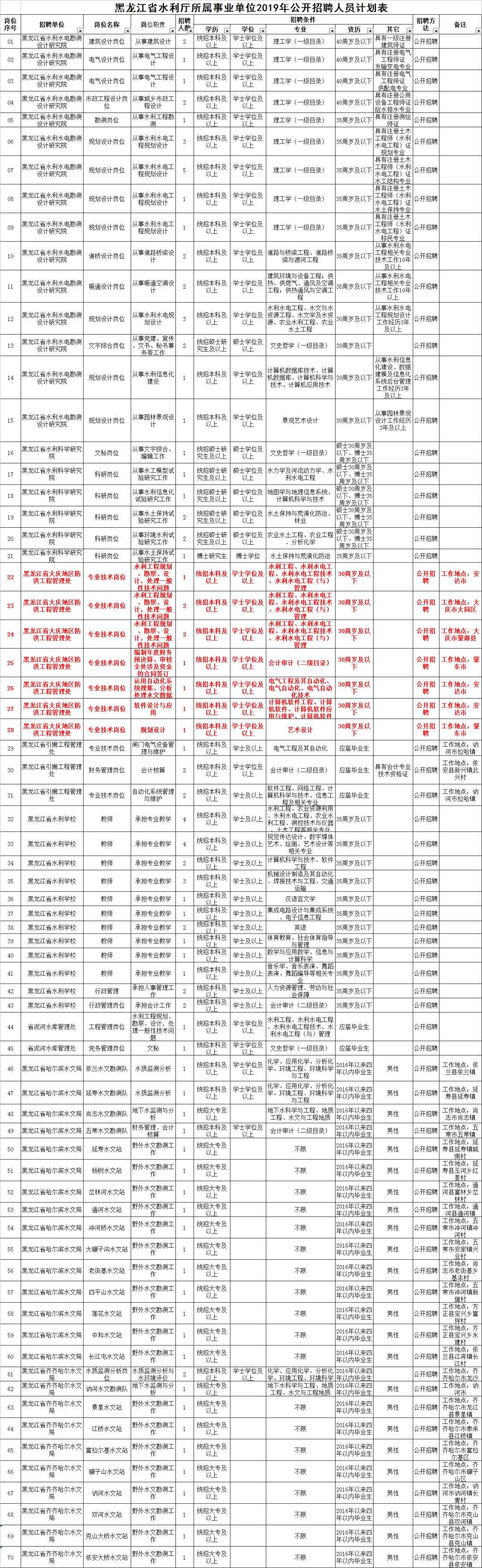 黑龙江事业单位招聘17年(2021黑龙江事业单位招聘公告)