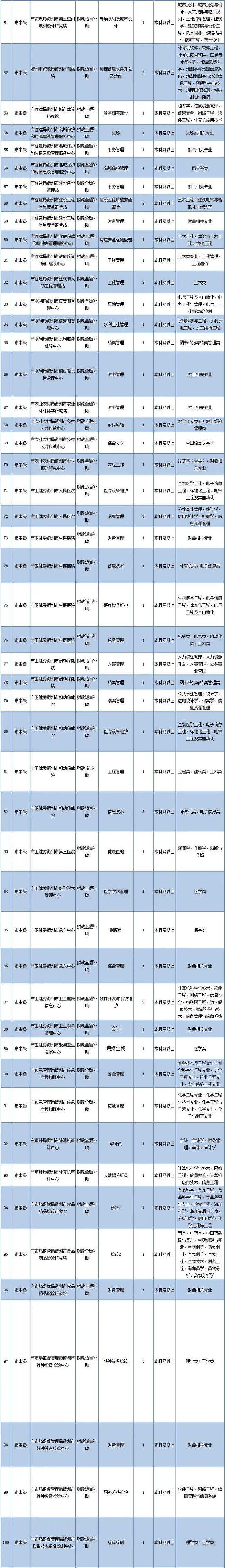 衢州人才网事业单位招聘信息网的简单介绍
