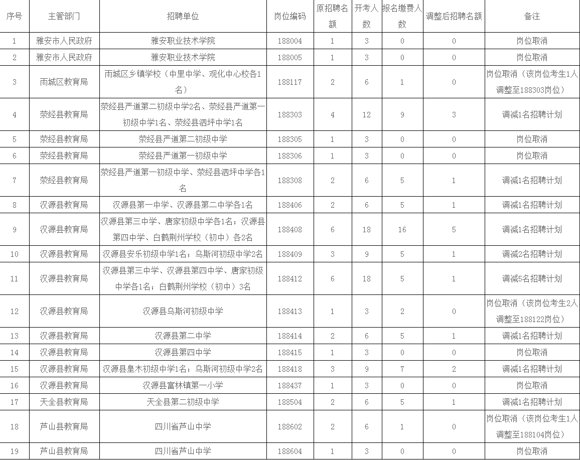 雅安事业单位多久考试(2020雅安人事考试网)
