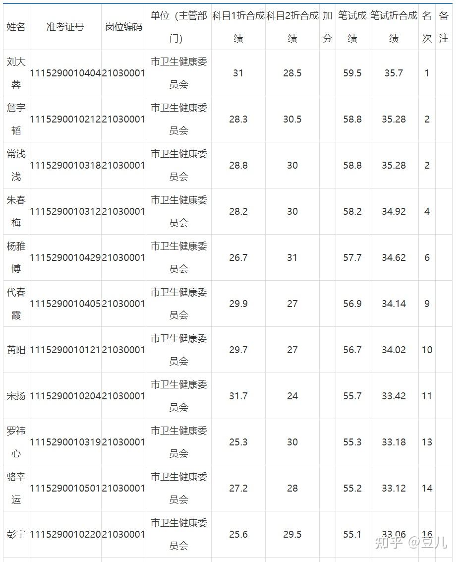 雅安事业单位多久考试(2020雅安人事考试网)
