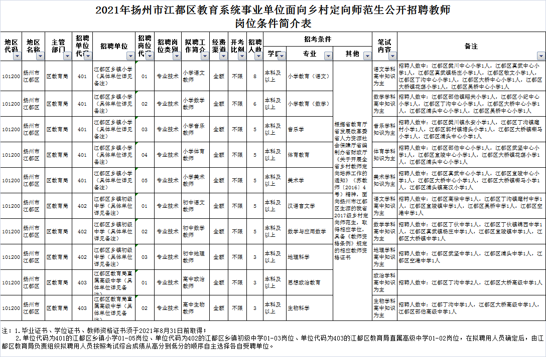 关于2017年金华市直属事业单位公开招聘的信息