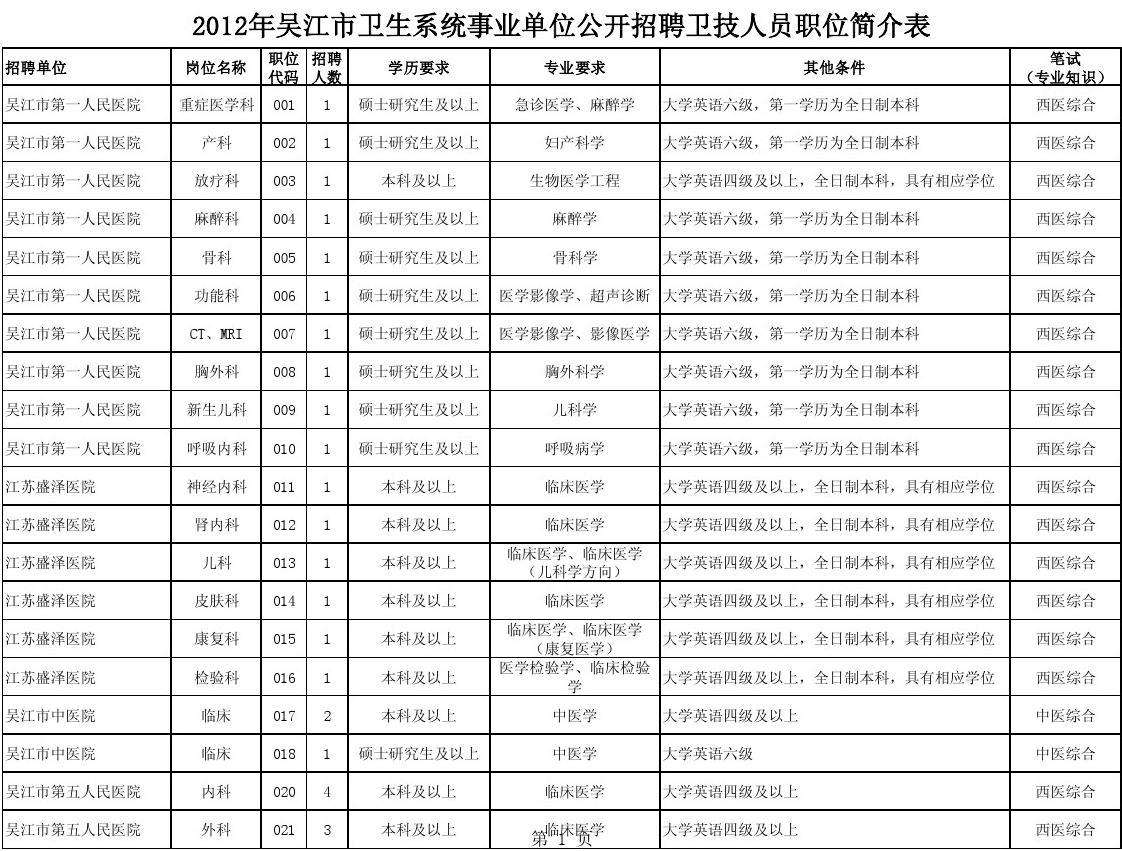 关于2017年金华市直属事业单位公开招聘的信息