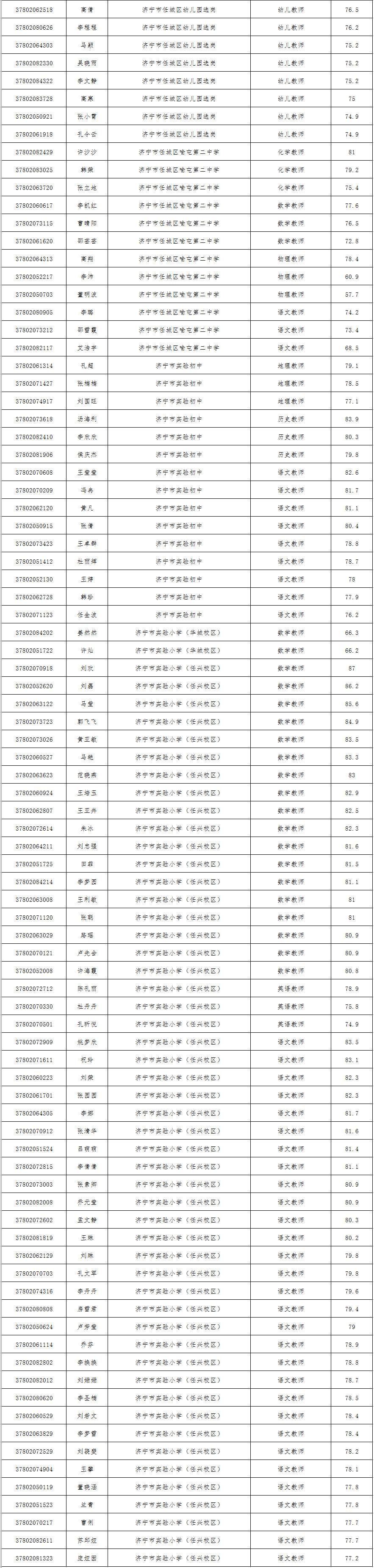 平定县事业单位名单(平定县现任副县长分工)