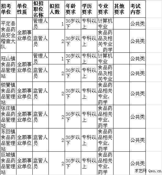 平定县事业单位名单(平定县现任副县长分工)