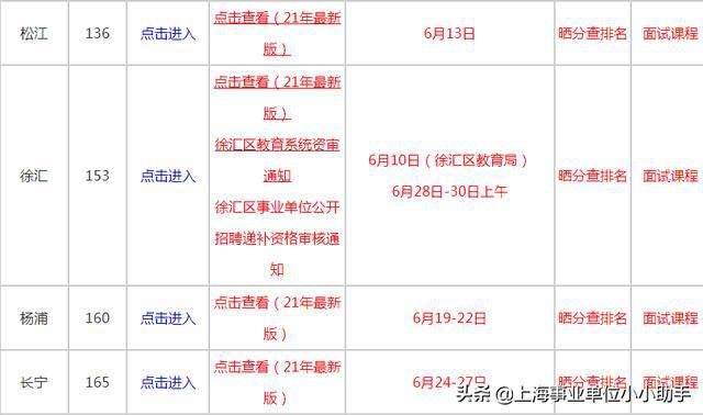 如何考上海事业单位考试(上海事业单位2020招聘)