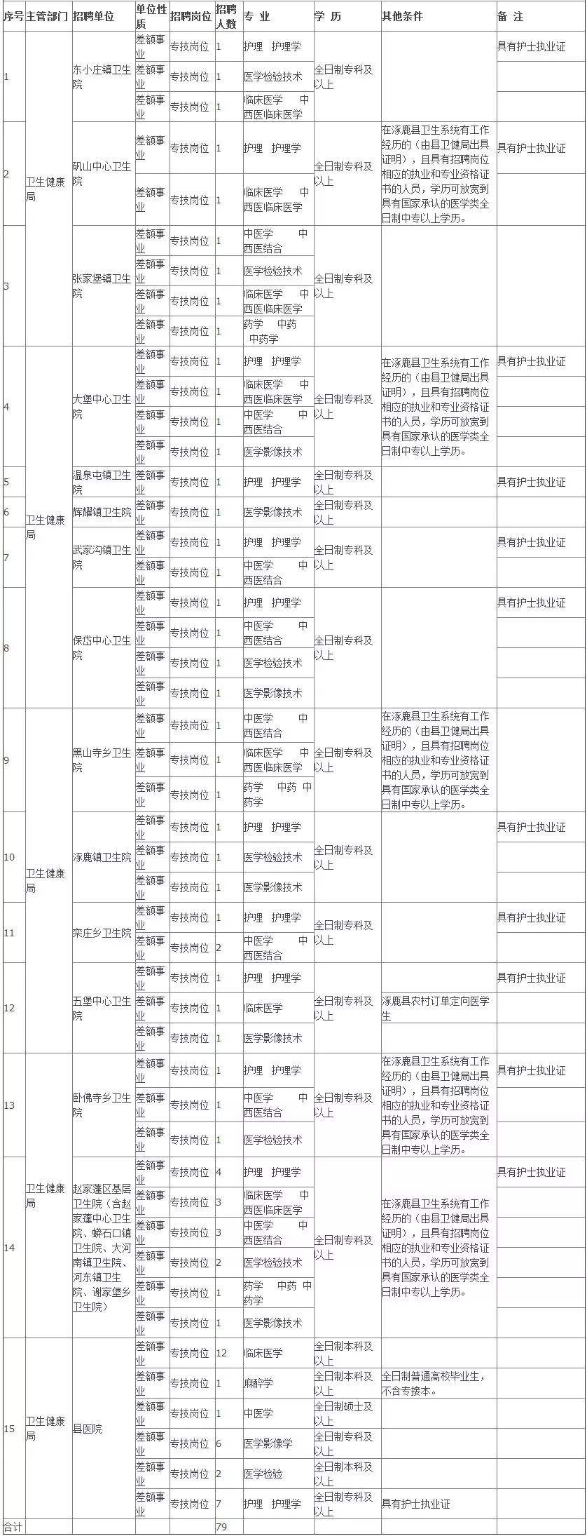 2015年涿鹿县事业单位(2015年事业单位考试试题)