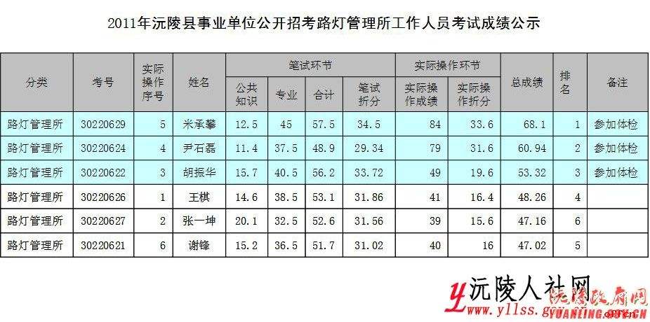 今天事业单位考试(最容易考的事业单位)