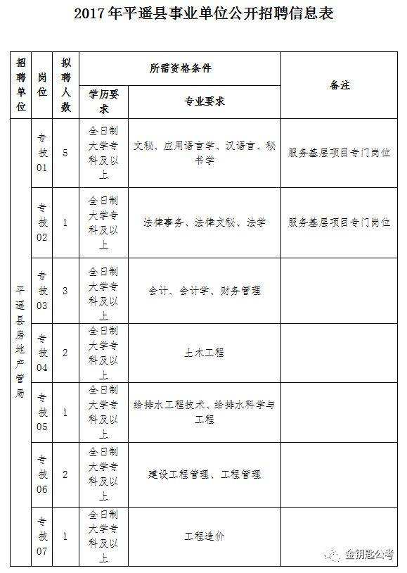 县级事业单位是基层工作经历的简单介绍
