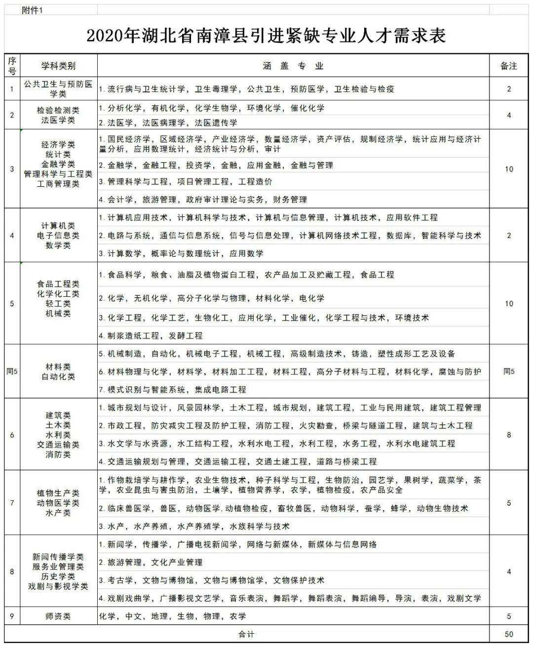 县级事业单位是基层工作经历的简单介绍