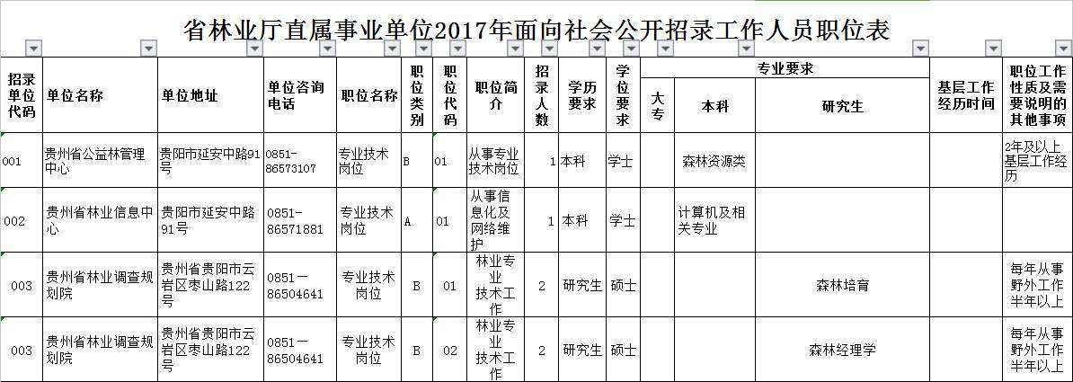 贵州威宁2017事业单位(威宁县事业单位招聘2021)