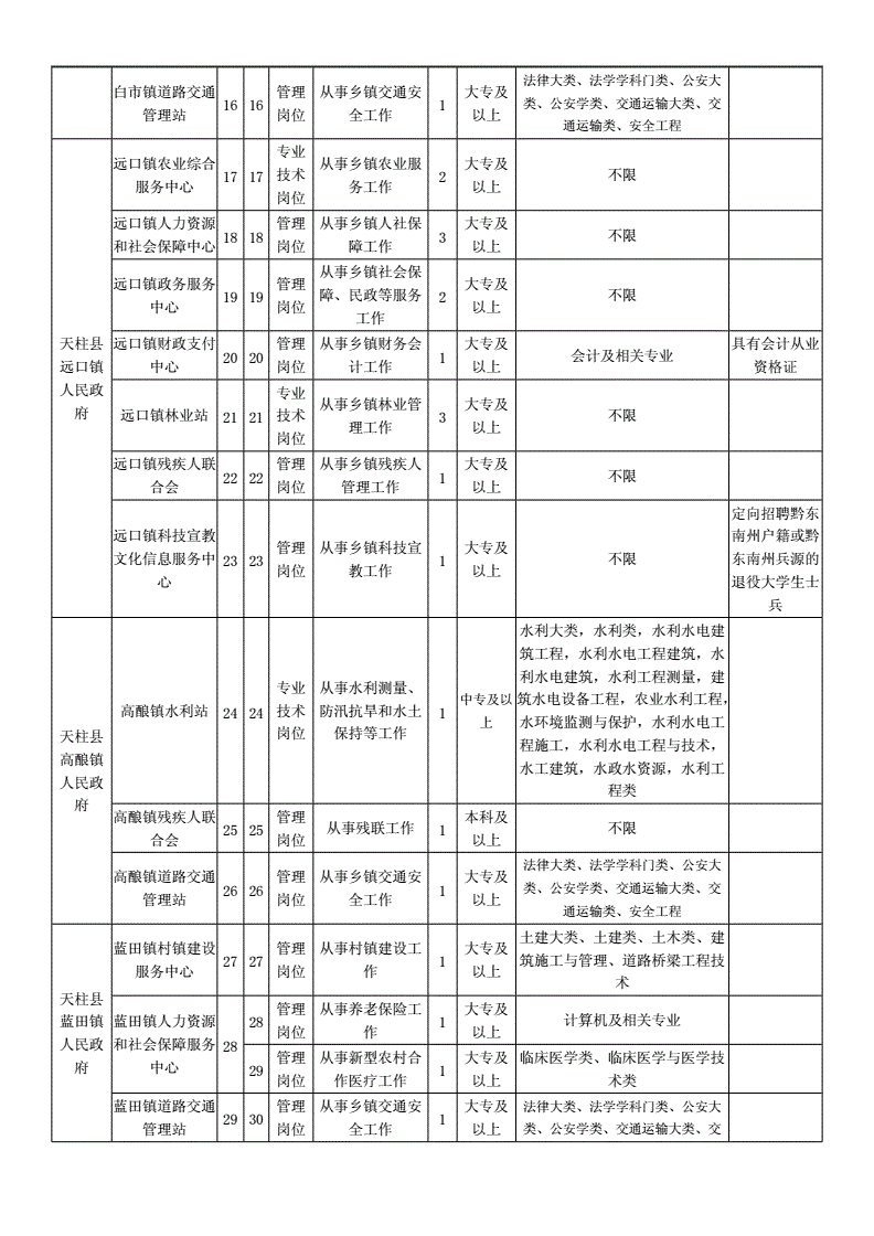 贵州威宁2017事业单位(威宁县事业单位招聘2021)