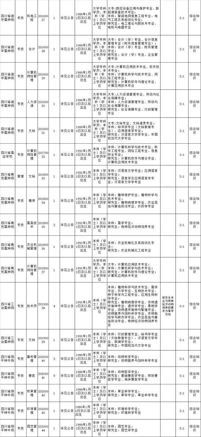 洛宁县事业单位招人(镇安县事业单位招聘网)