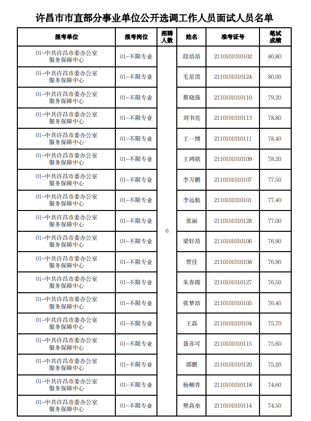 许昌市直事业单位作弊(作弊被记过可以考事业编吗)