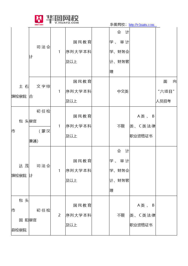 呼和浩特2014年事业单位考试职位表的简单介绍
