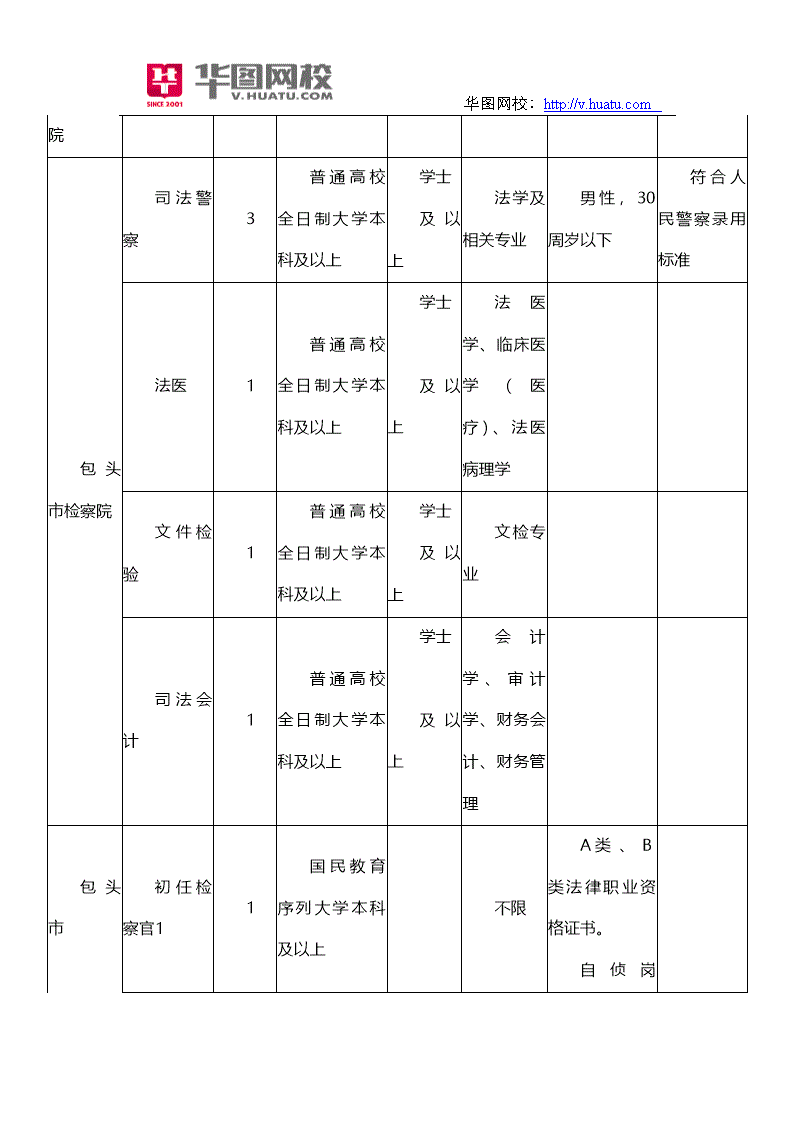 呼和浩特2014年事业单位考试职位表的简单介绍