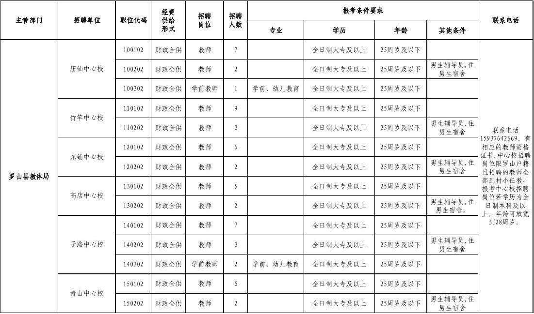 包含北海事业单位招聘2015的词条