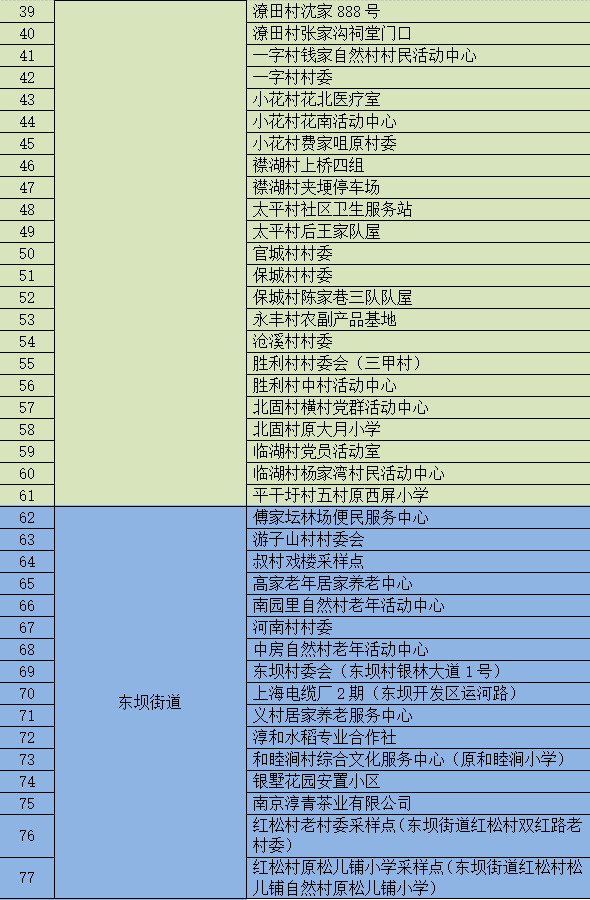 溧水事业单位吧(溧水事业单位招聘2020)