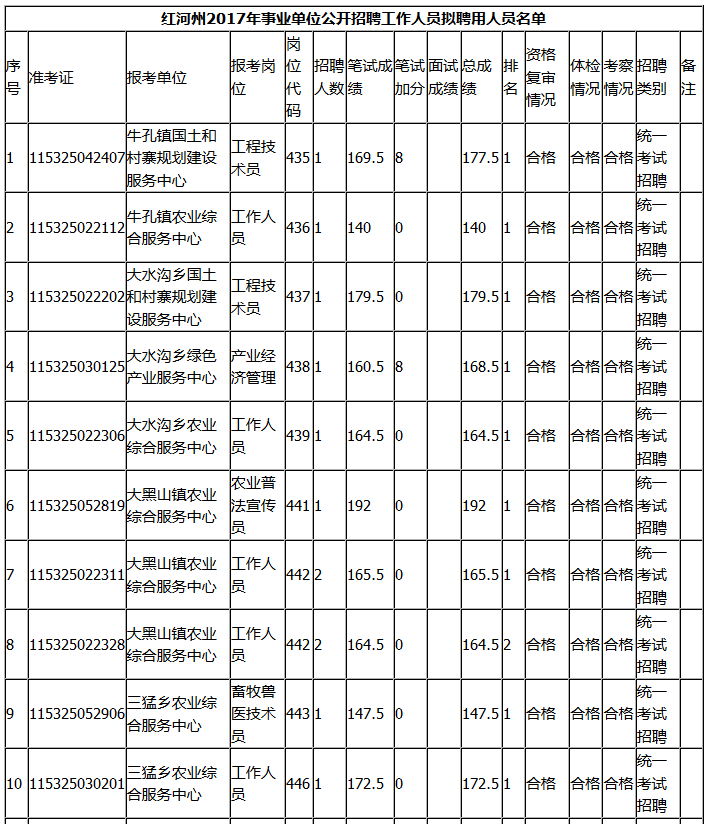红河州定向事业单位招聘(事业单位定向招聘退役士兵)