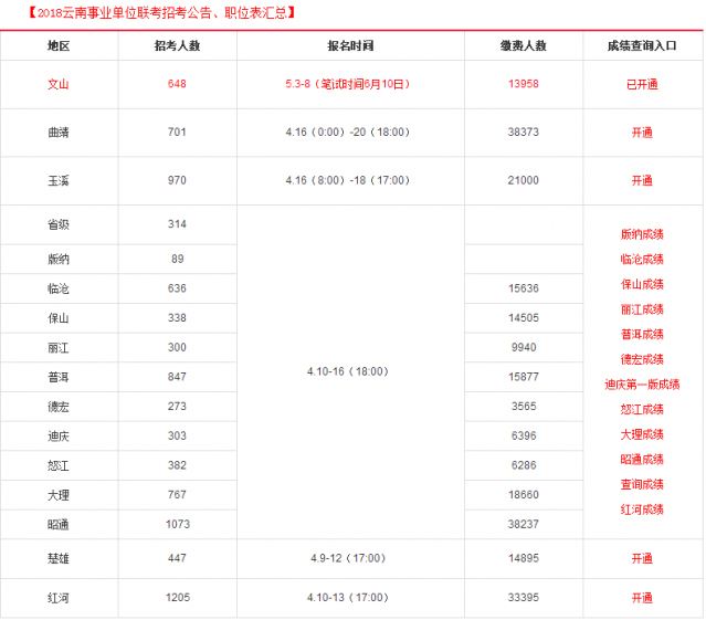 龙湾事业单位成绩查询(龙湾区事业单位2021)