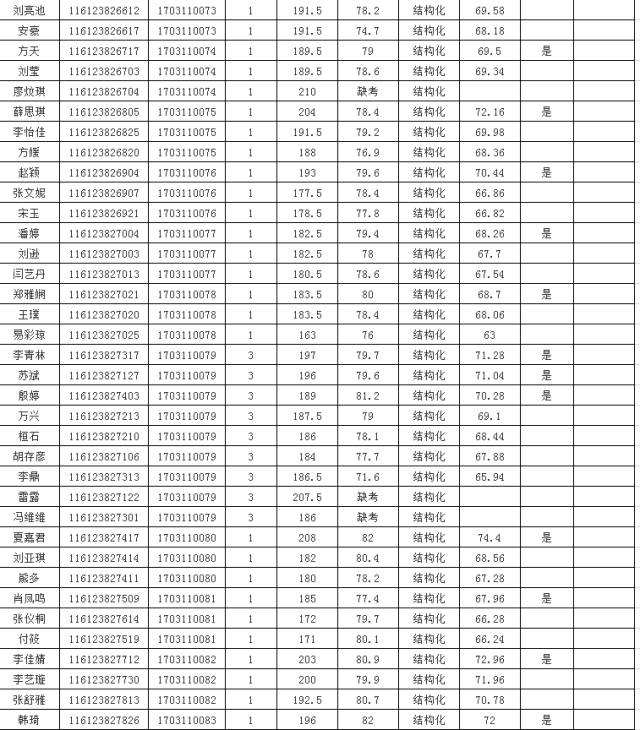 2016陕西汉中事业单位成绩查询的简单介绍