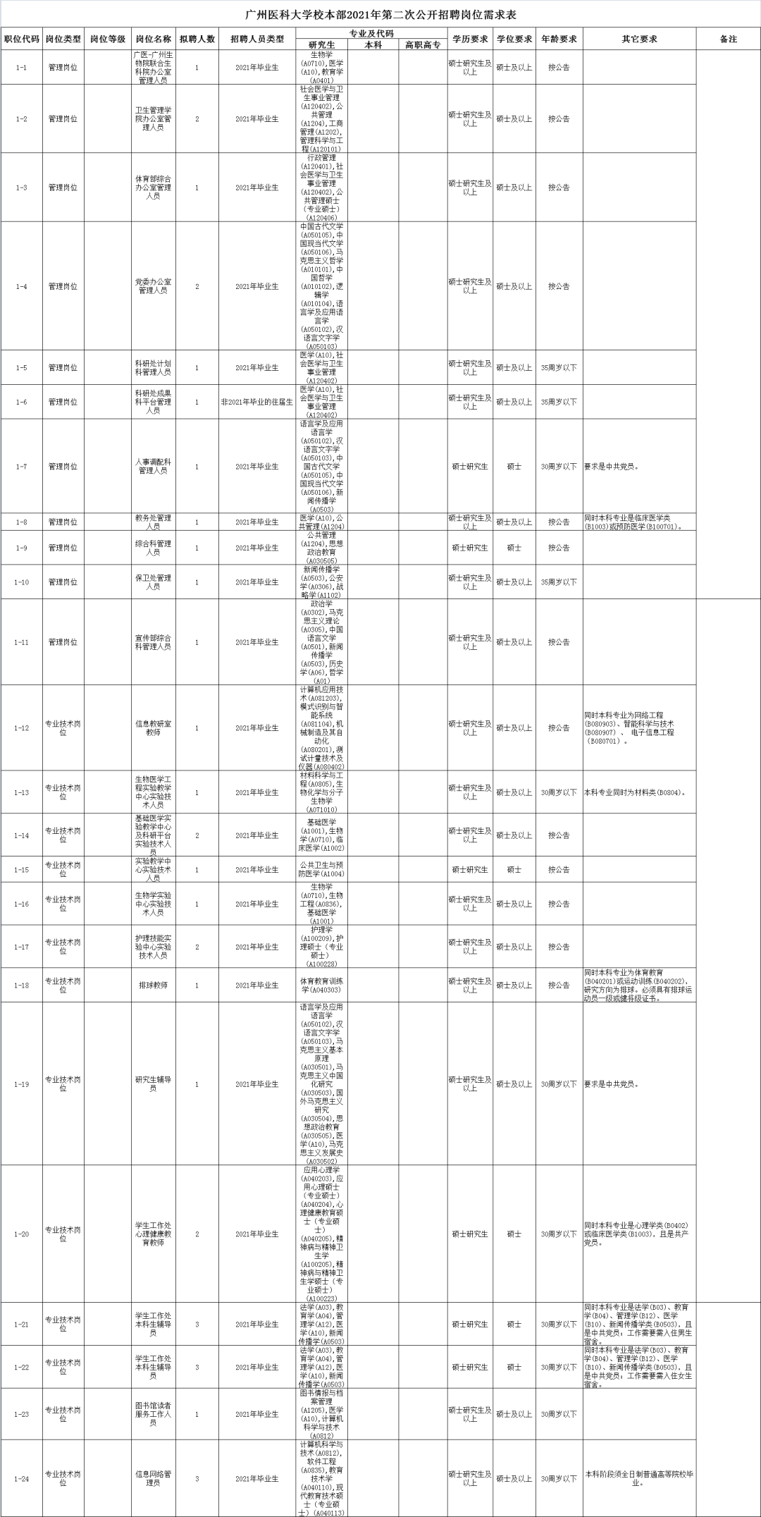 广州市从化事业单位(2020从化事业单位招聘)