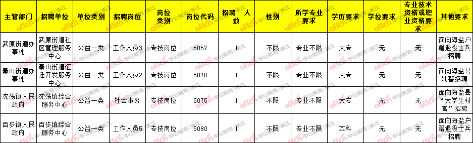 海宁事业单位面试入围名单的简单介绍