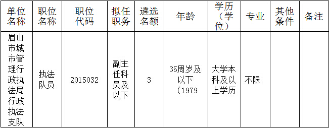 关于2017仁寿事业单位招聘的信息