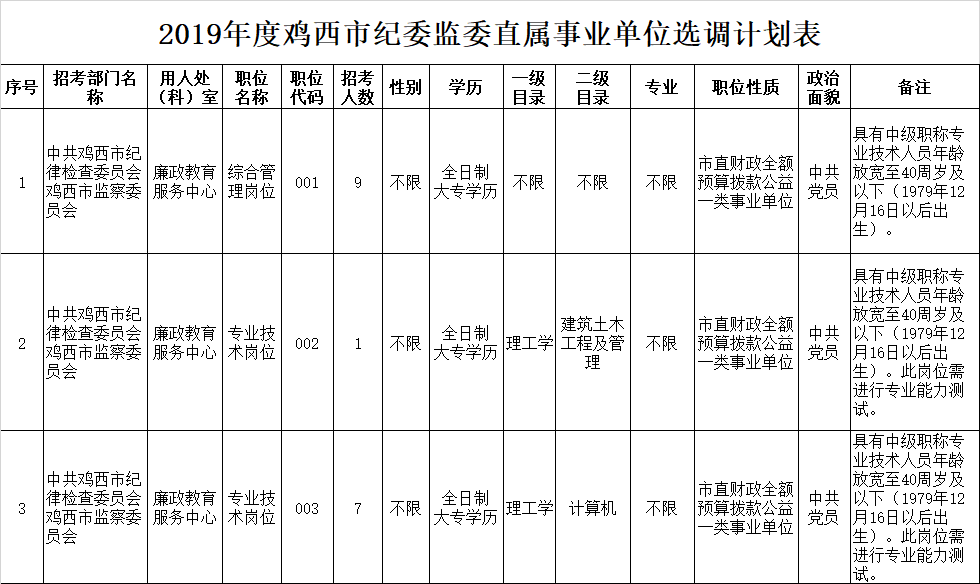 公务员参加遴选成事业单位(公务员遴选事业编可以报名吗)