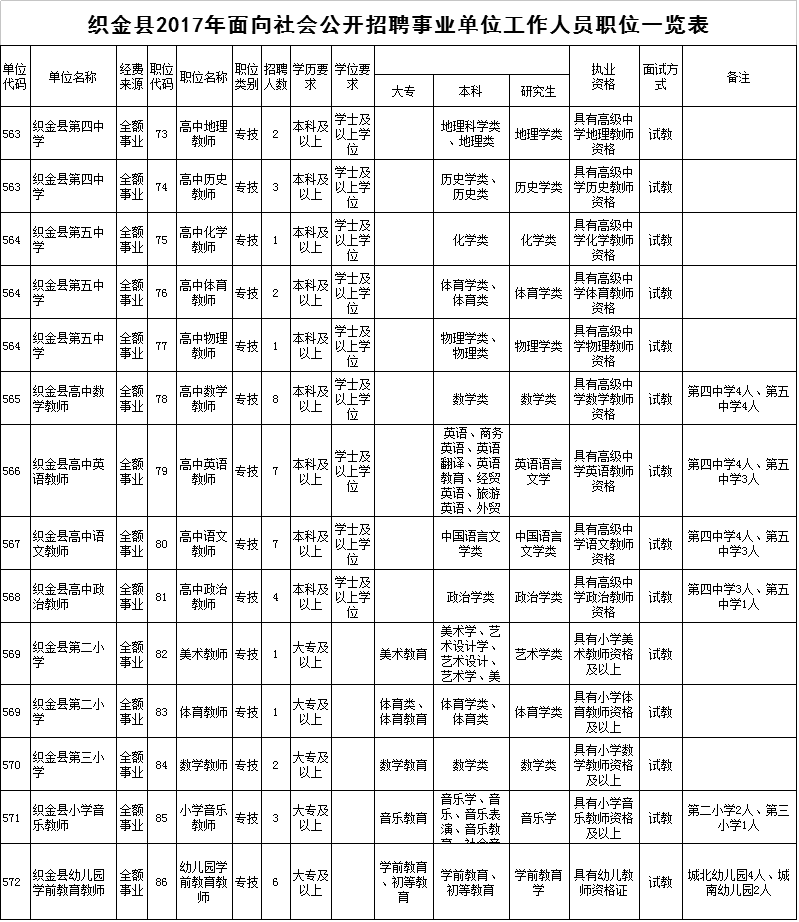 贵州事业单位招考情况(21贵州事业单位报名人数)